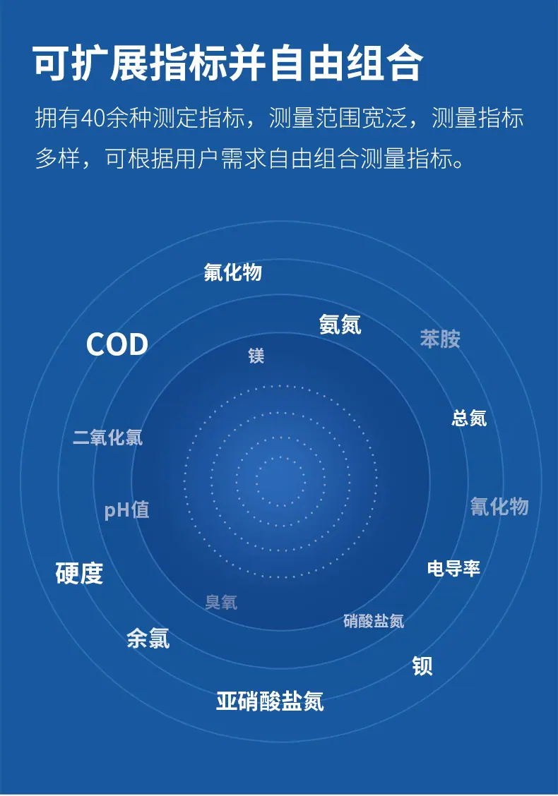 一体机型多参数水质检测仪4-6-3