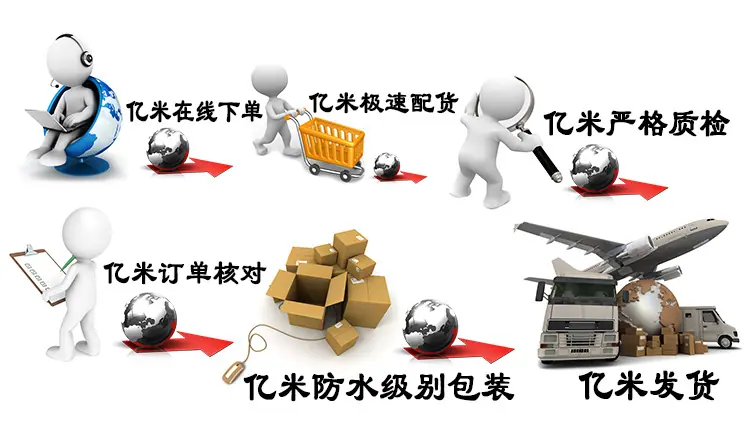 发货流程