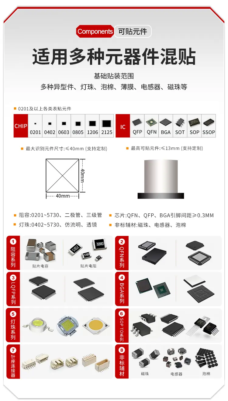 超星店立式贴片机详情页1_21.jpg