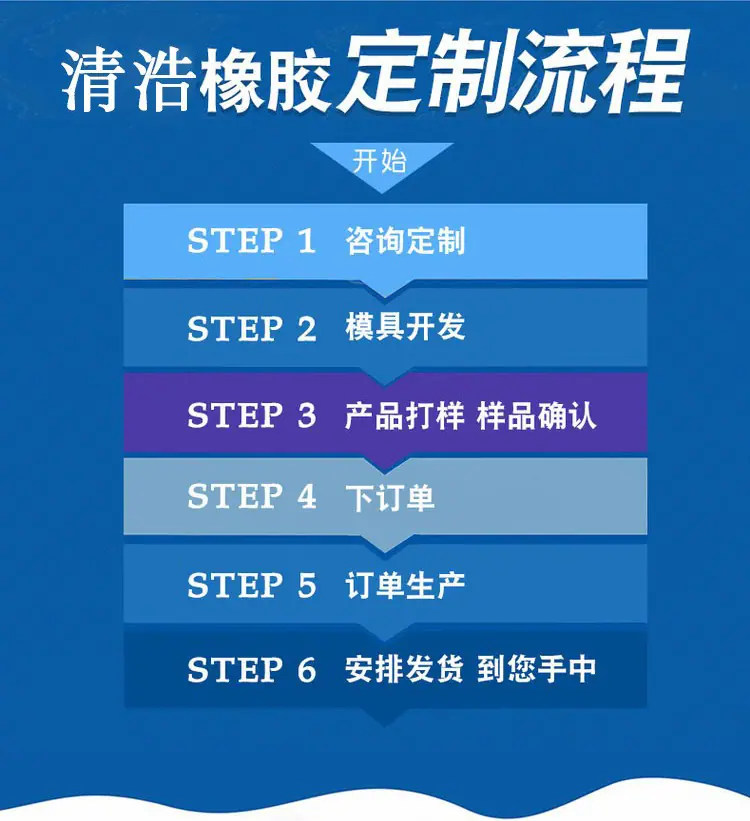 清浩定制流程.jpg