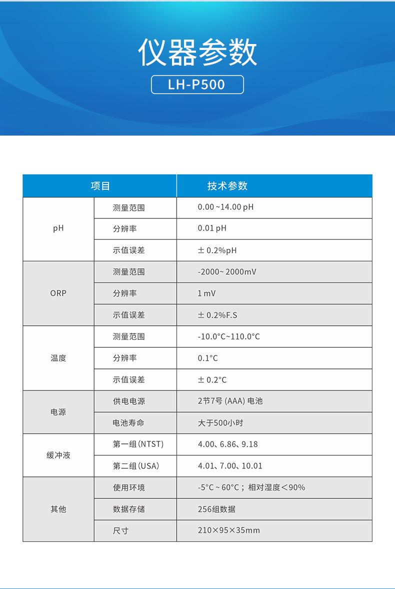 P500详情页_04