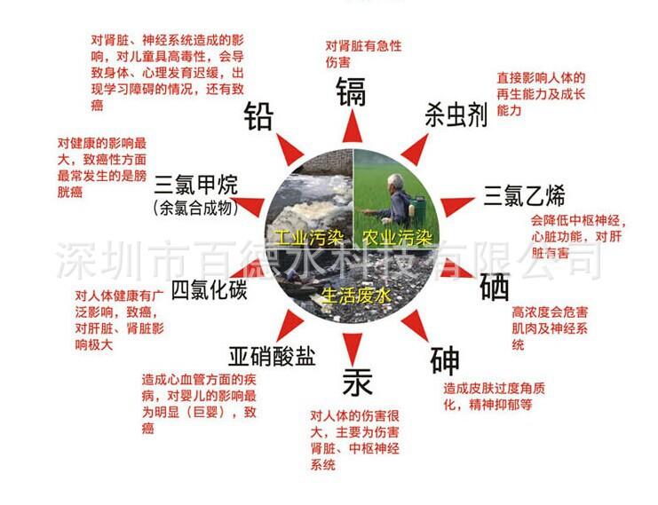 有害水源