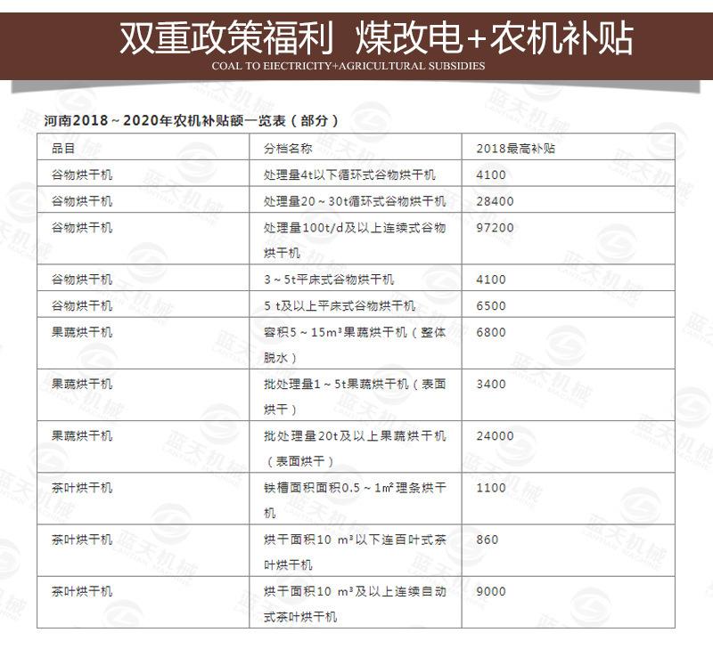 连翘烘干机_21.jpg