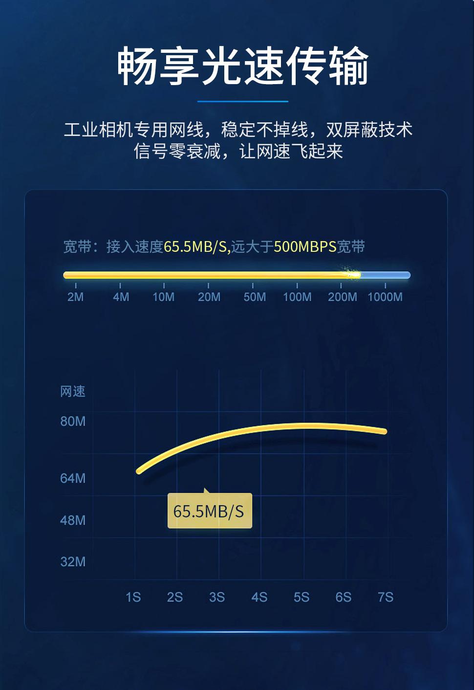 工业相机网线_05.jpg