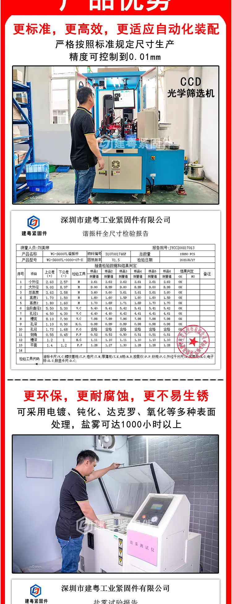 外六角螺栓建粤详情页_02.jpg