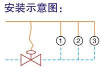ZYC(ZTY47)自力式压差平衡阀1