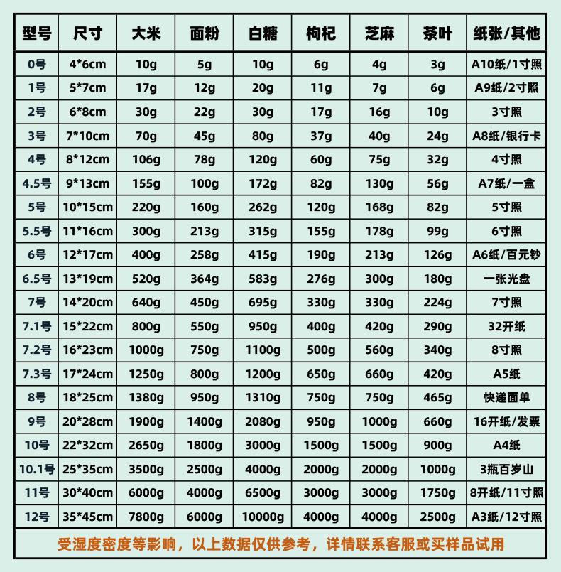 自封袋表格详情