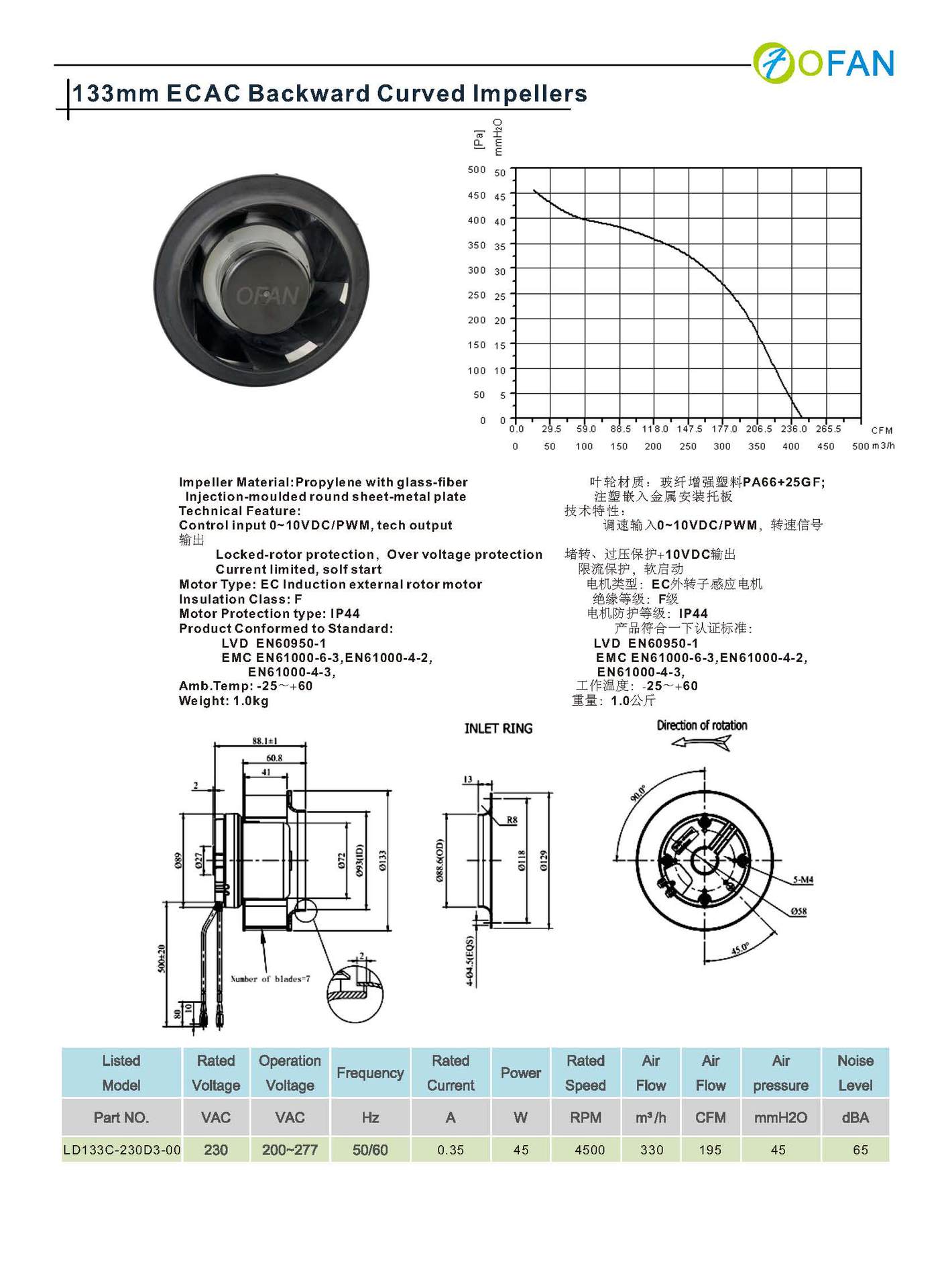 EC fan 133mm 后倾 2024