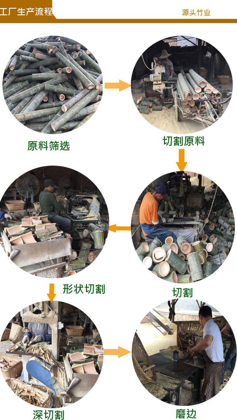 工厂生产流程1