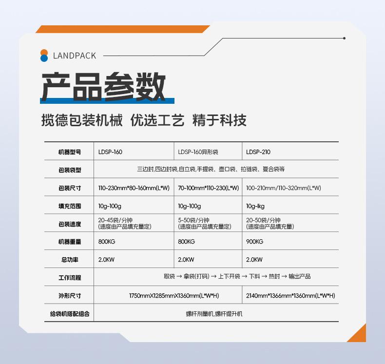 GP-210水平给袋+4头线性秤+液体活塞泵+珍珠糖浆+钰卿