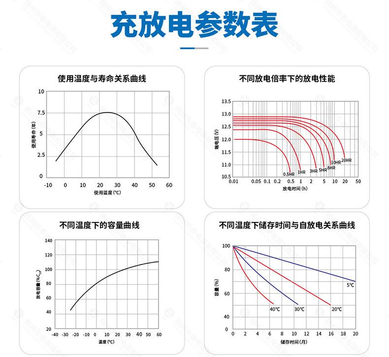 铅酸胶体电池定制_14.jpg
