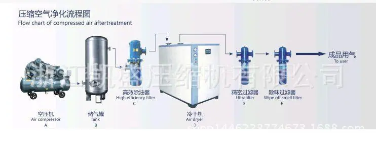 空气净化流程图