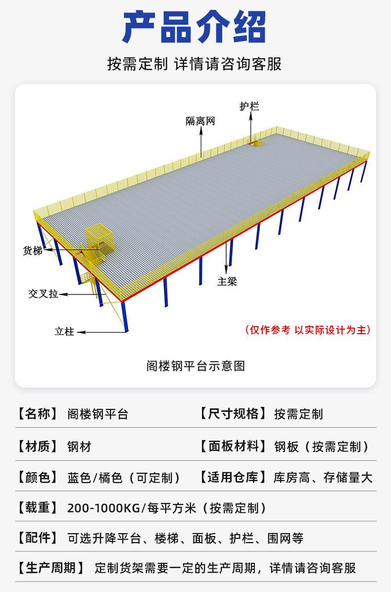 钢平台详情_02