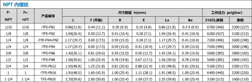 液压接头