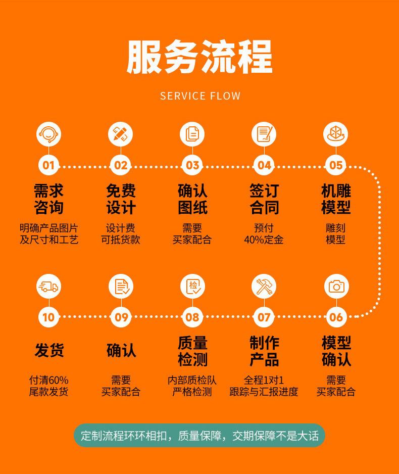 4服务流程