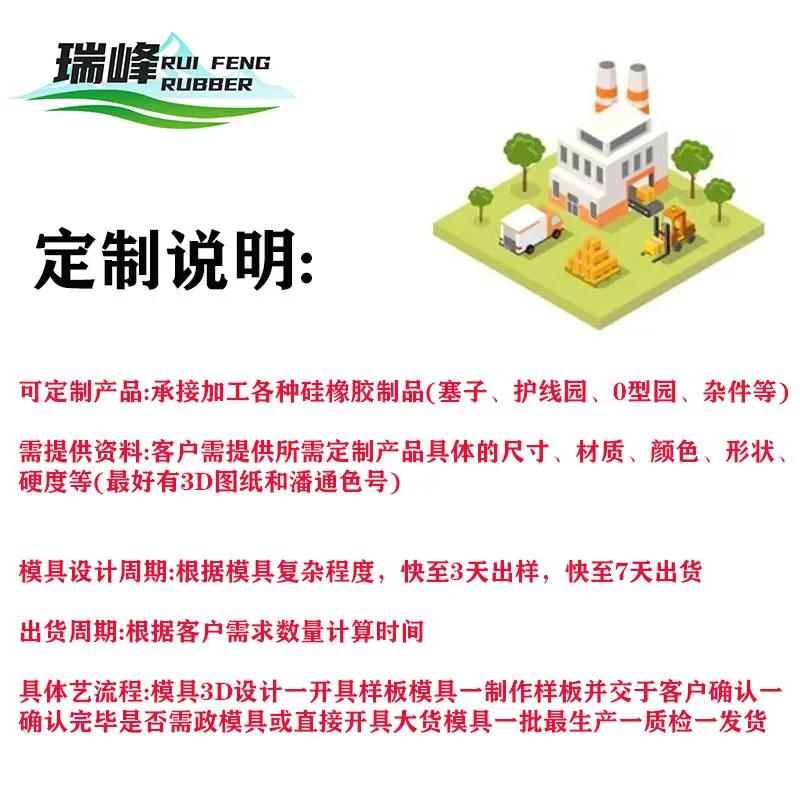 定制说明