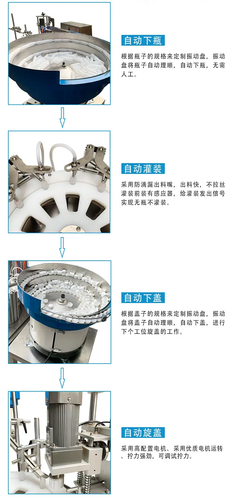 三合一自动灌装旋盖机