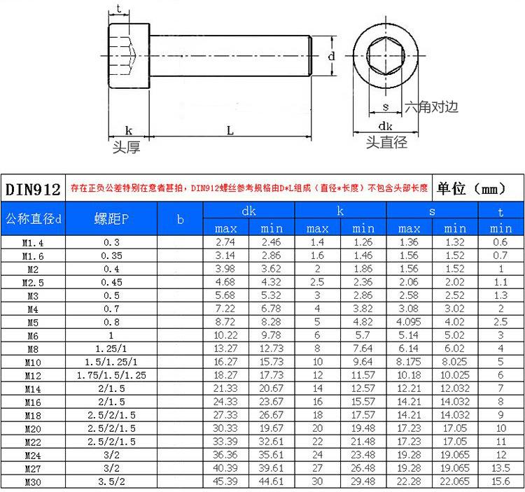 杯头内六角螺栓