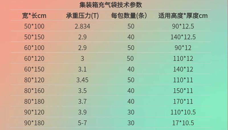 充气袋