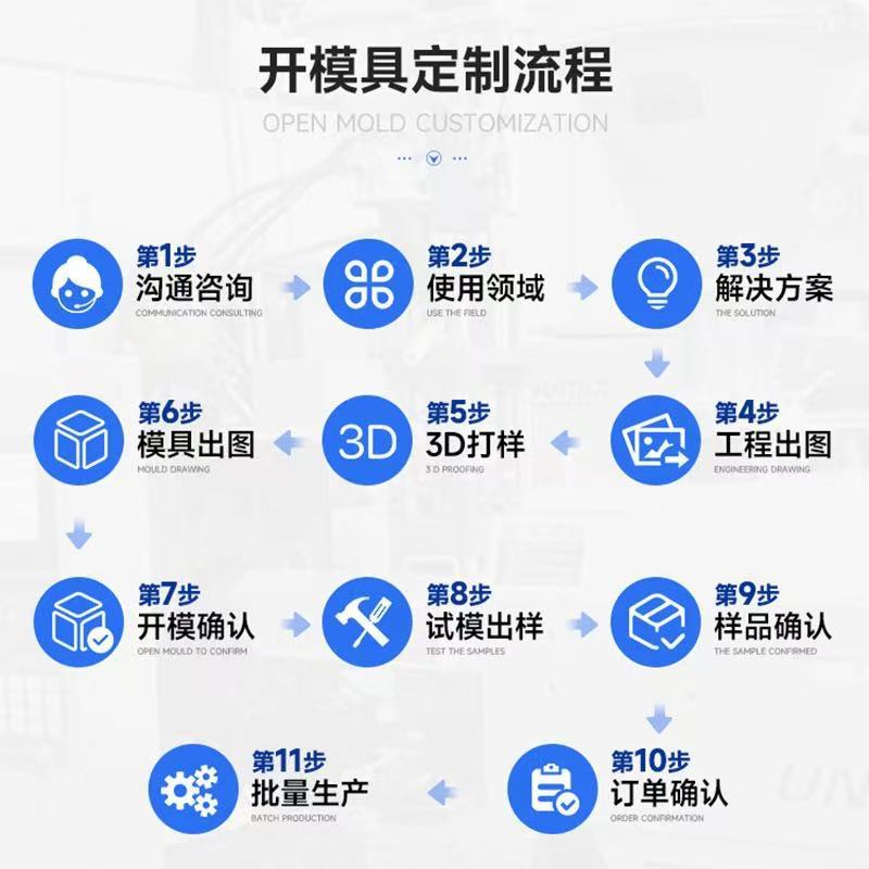 开模打样流程