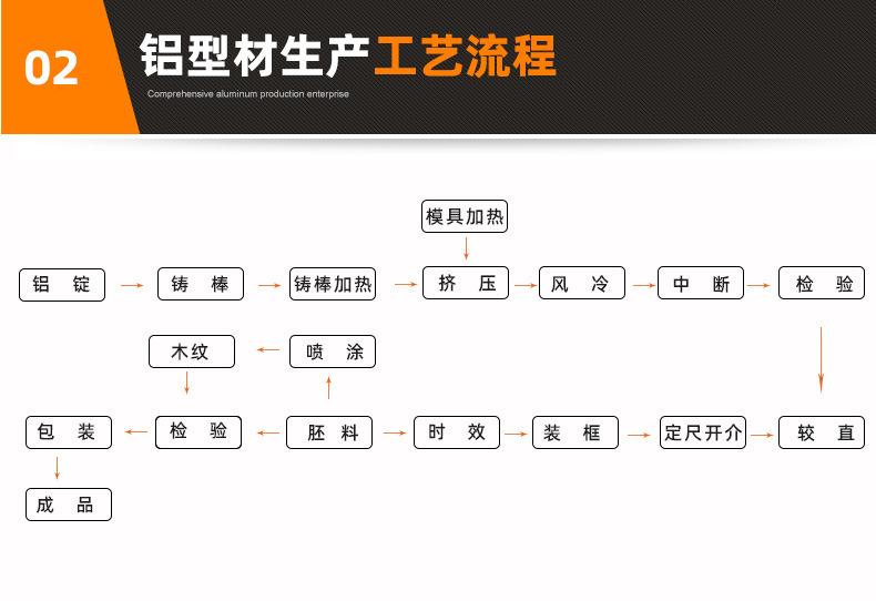 70非断桥窗纱一体详情_05.jpg