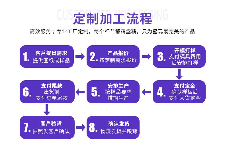 定制流程