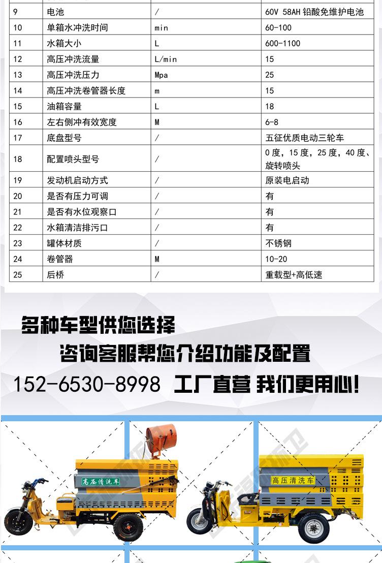 电动高压清洗车详情页_05