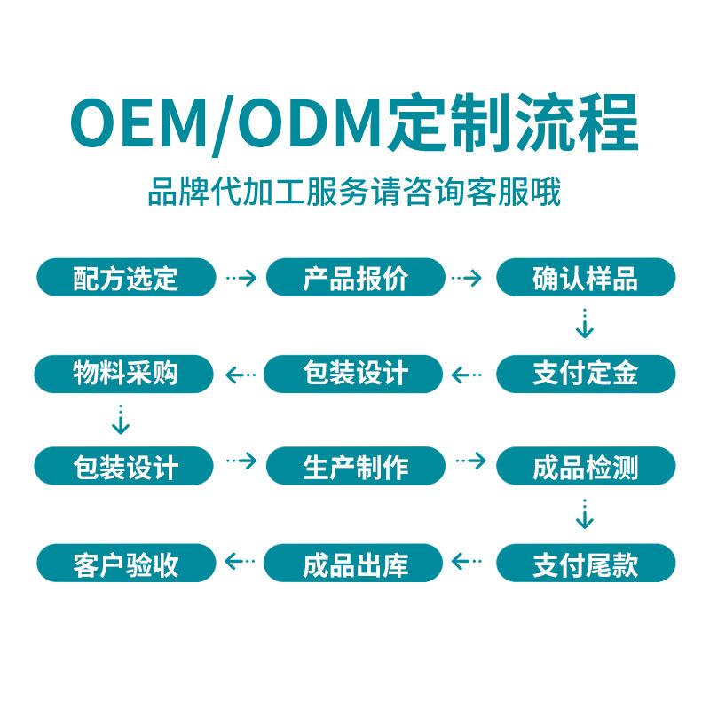 O1CN01xRD5VA1OwFgt7c8gp_!!2219