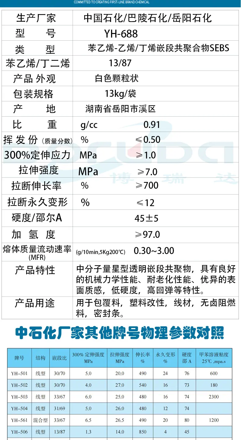 详情-巴陵石化YH-688_03