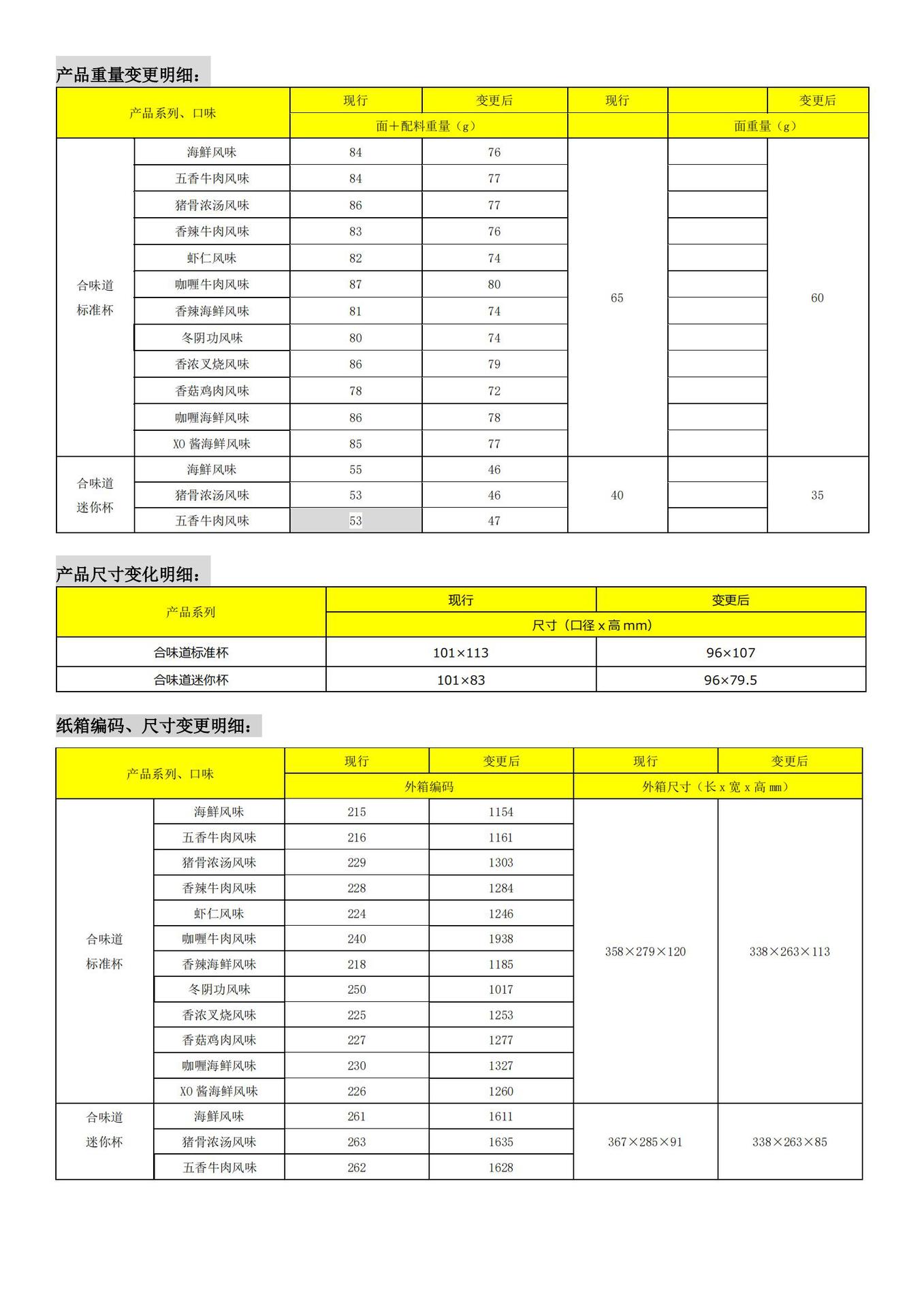 合味道标准杯&迷你杯96mm化变更信息表(1)_00