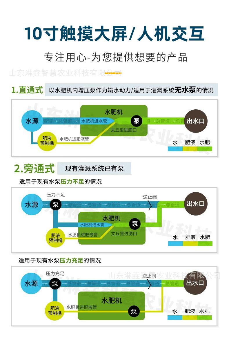 10-沼液控制柜--沼液水肥机_13.jpg