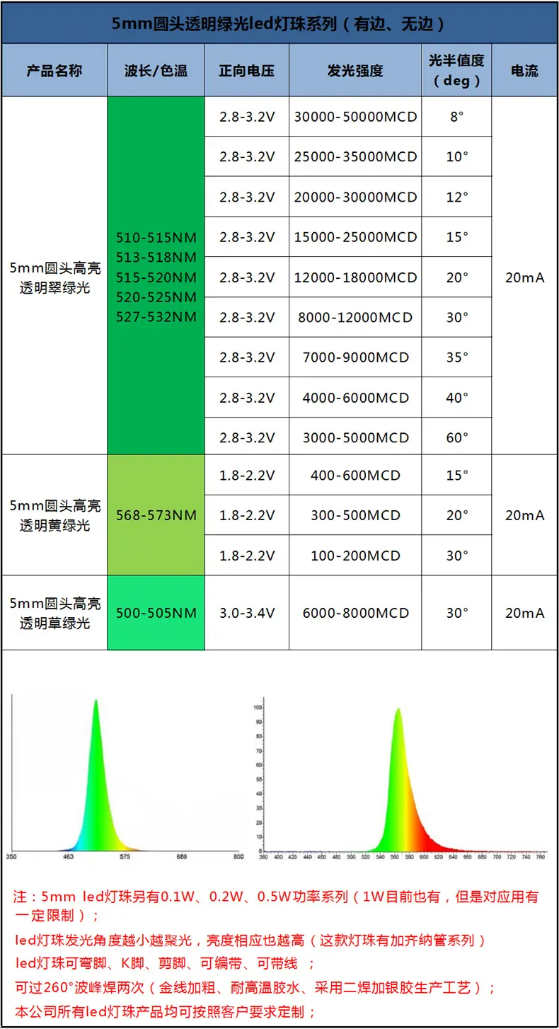 深圳圆头灯珠5mm插件绿灯黄绿光翠绿灯珠f5短脚长脚普绿色led直插灯珠价格