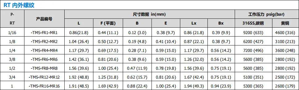 液压接头