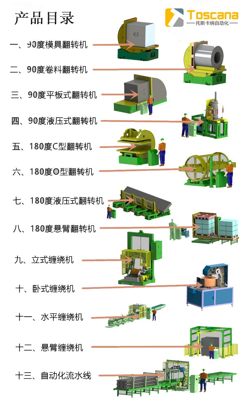 产品目录_看图王