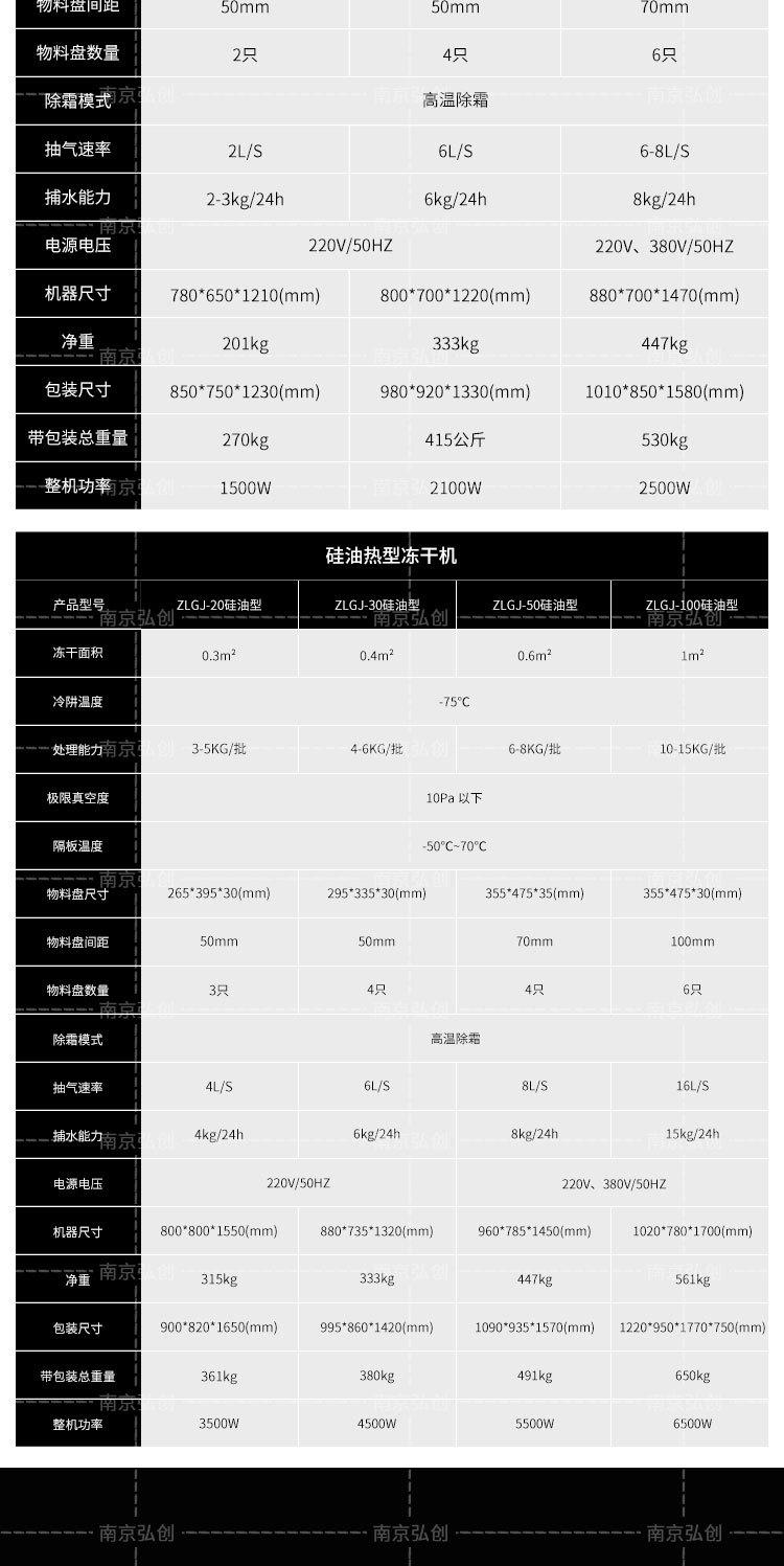 弘创-冻干机详情页_07.jpg