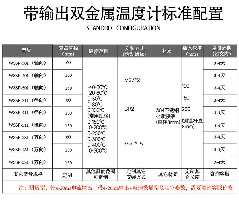 带输出双金属温度计标准配置(1)