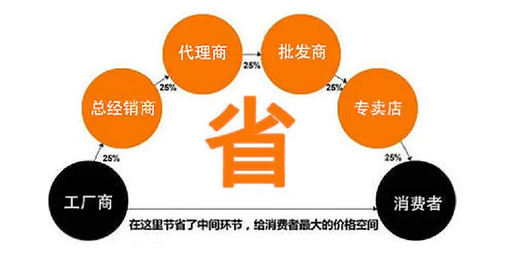 选择我们