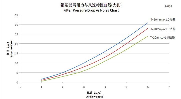 铝基风速