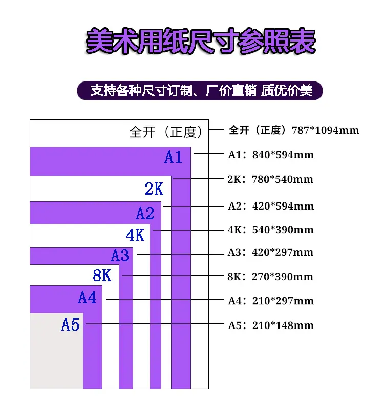 美术用纸尺寸参照图