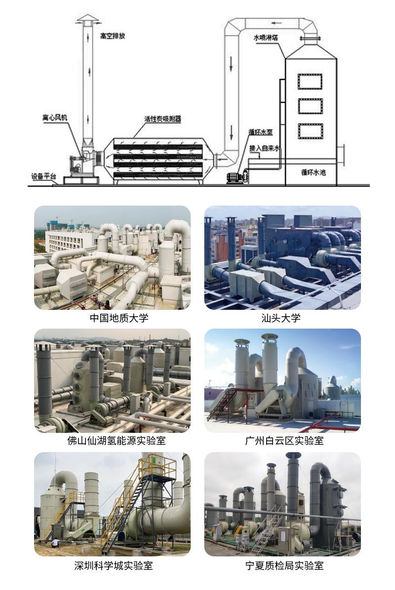 2023-废气处理A_07.jpg