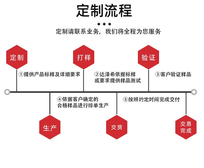 定制流程