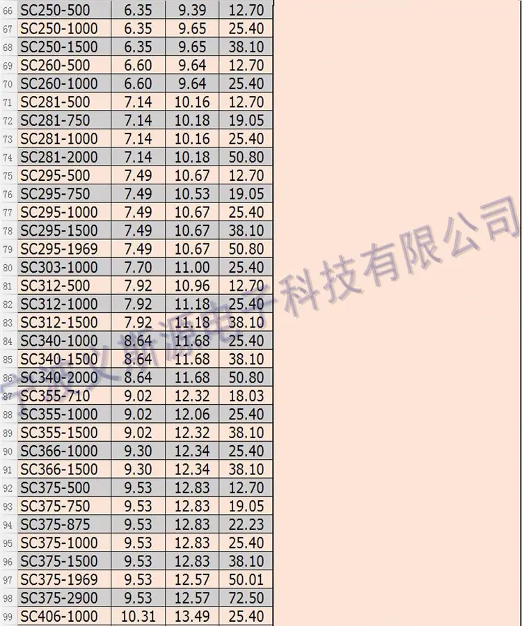 SC3_副本