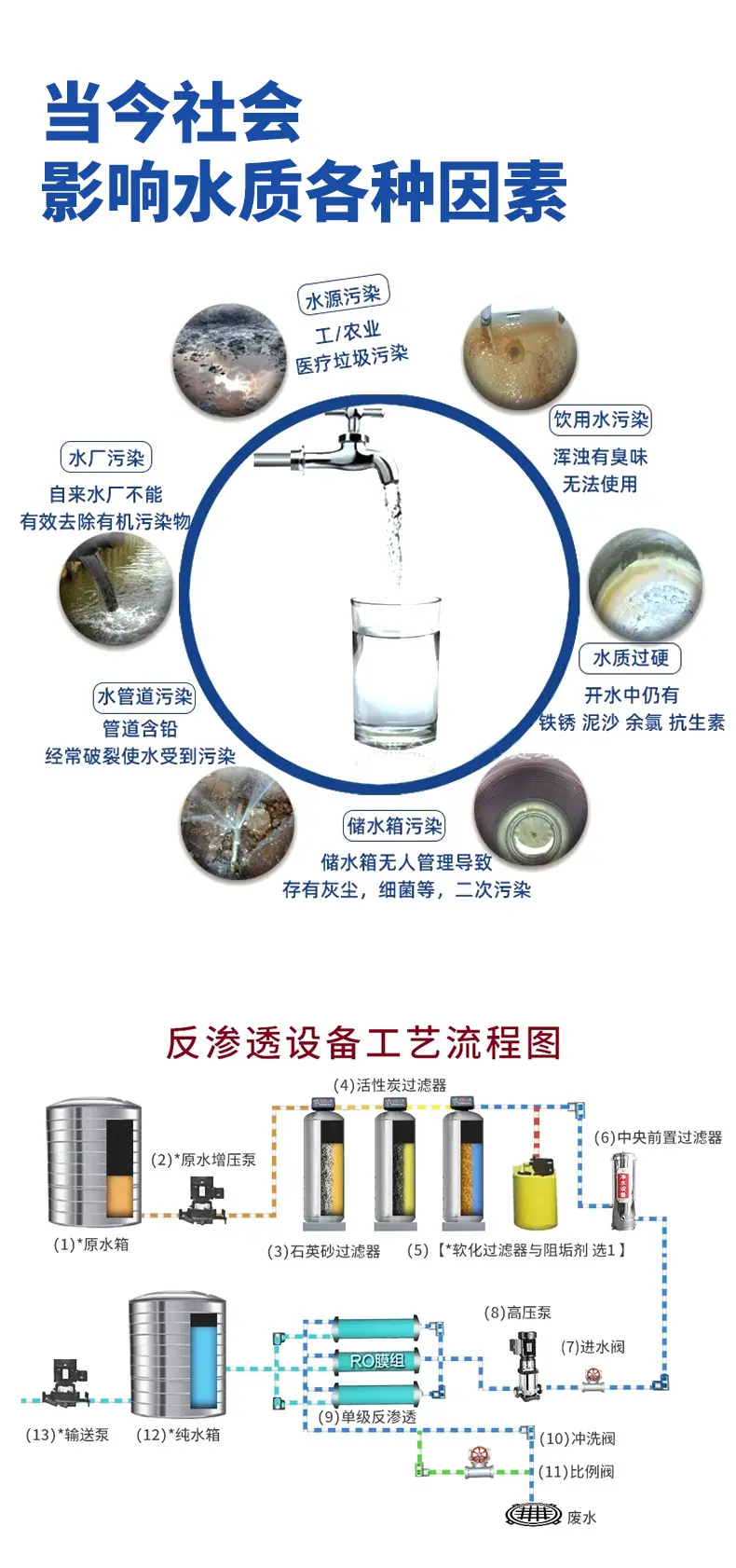 反渗透主图详情页-3.jpg