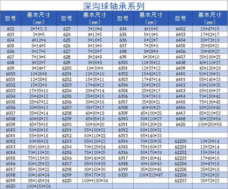 深沟球.jpg