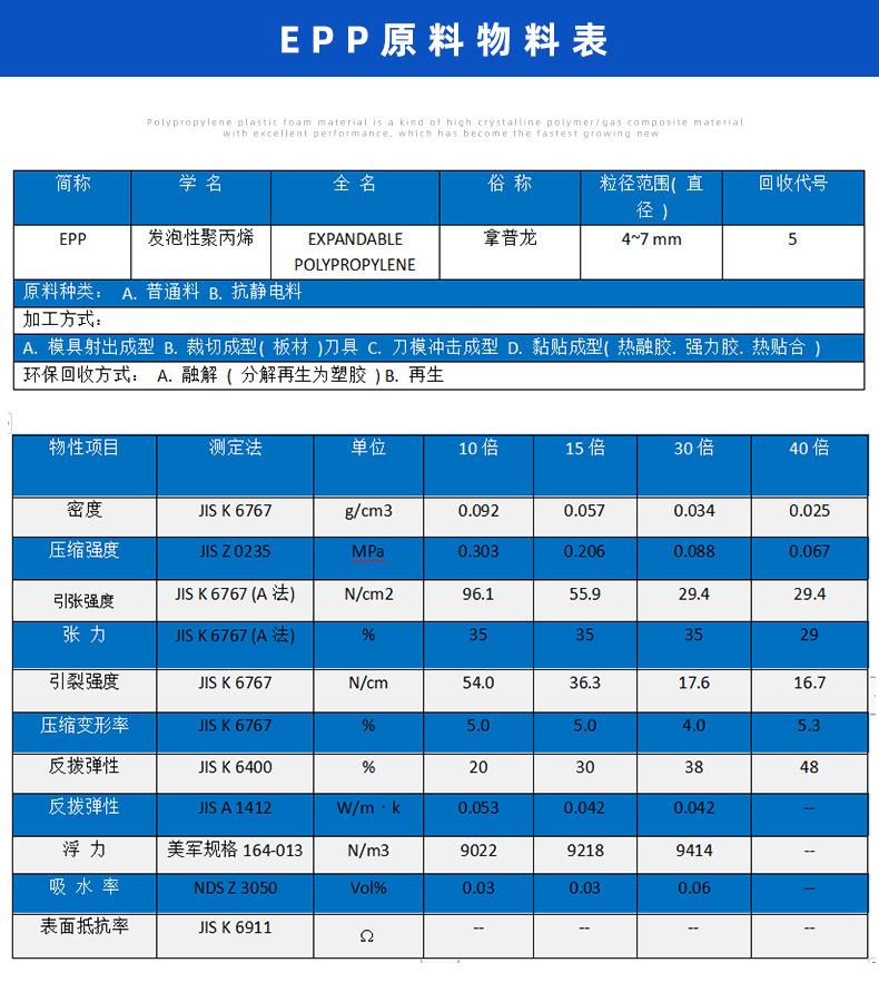 EPP原料物性表