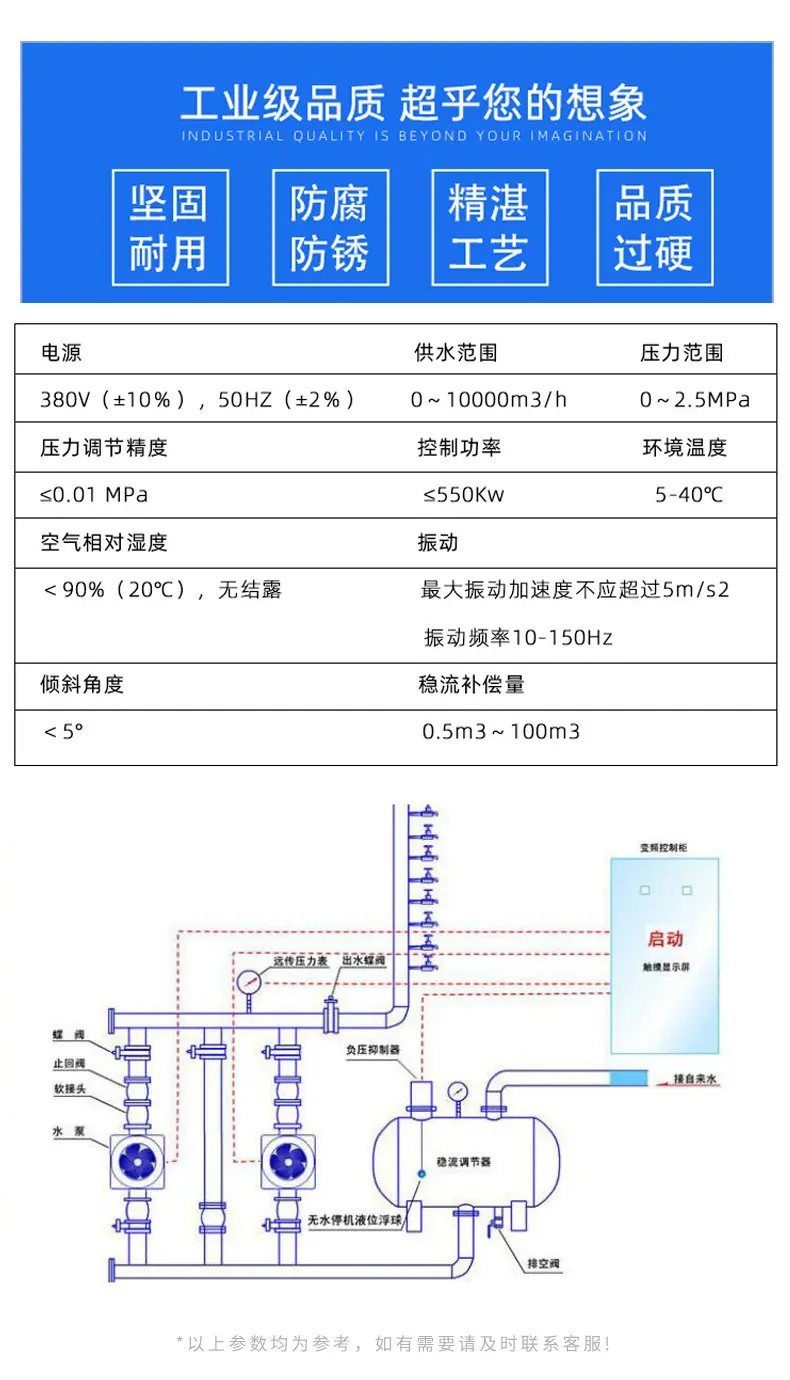 二次供水设备_07