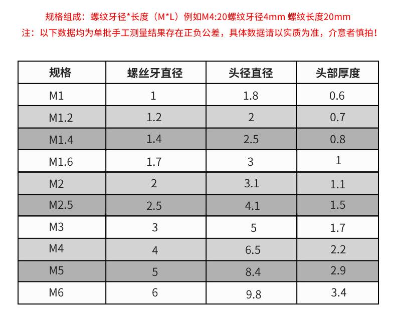 详情44：304圆头机牙螺丝PM_05