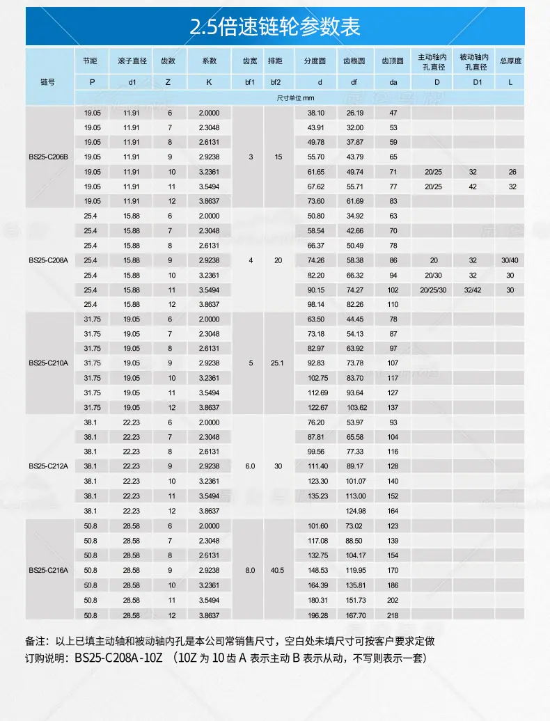 链轮详情页_06.jpg