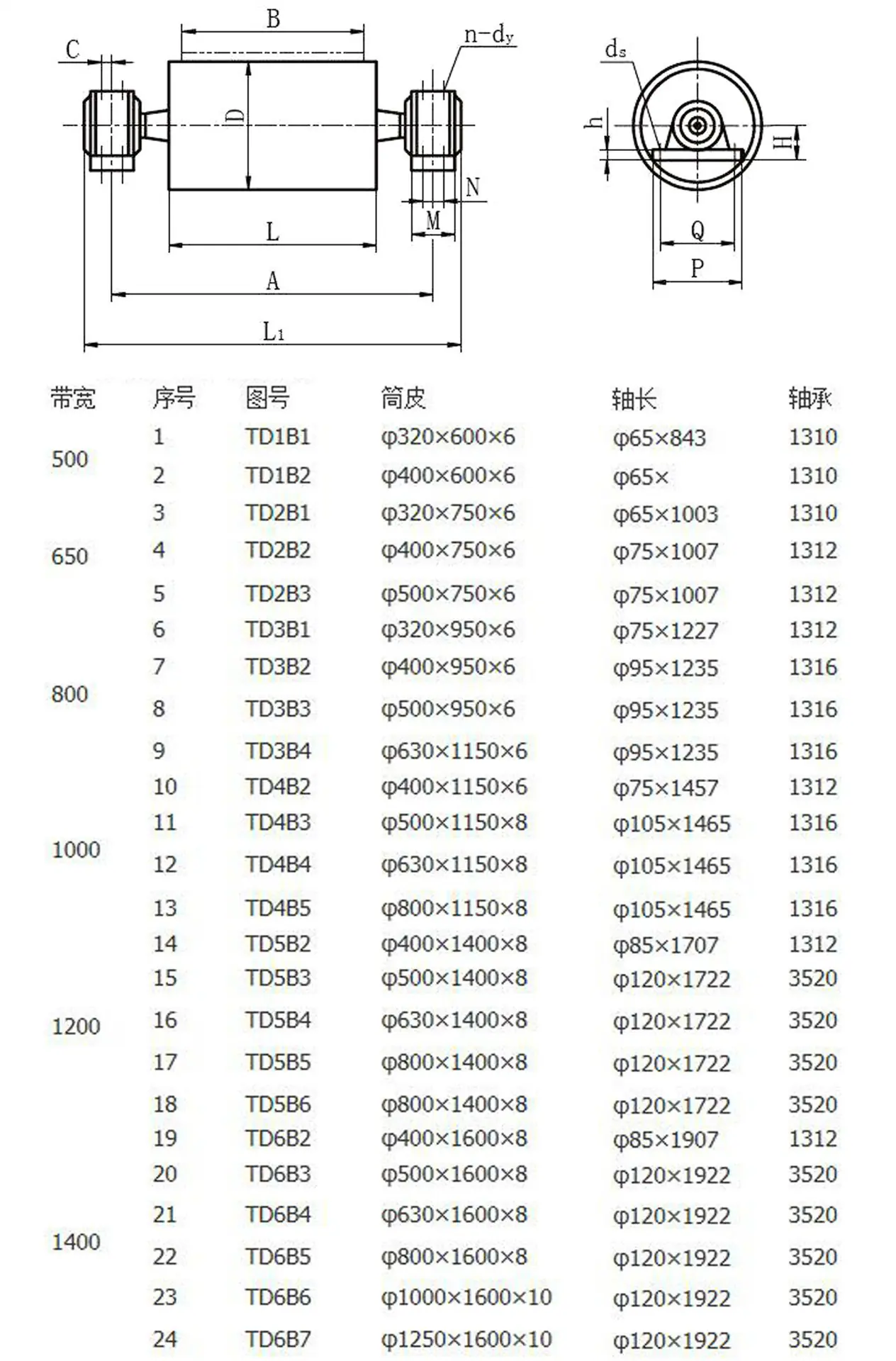 滚筒图号