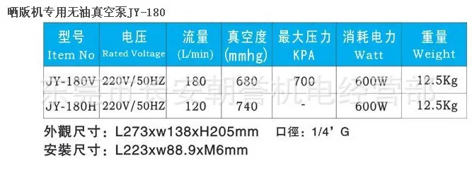 180参数